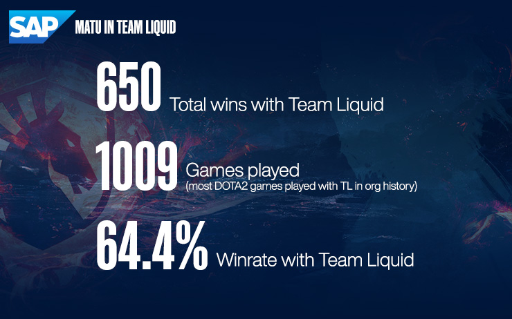 What's in a Comfort Game? - Team Liquid - Professional Esports Organization